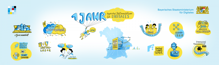 Illustration der Themen zu 1 Jahr Digitalministerium Illustration zu einem Jahr Bayerisches Digitalministerium