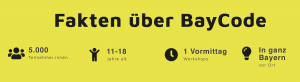 Symbolbild mit Fakten zu BayCode: 5.000 Teilnehmer.innen, 11 bis 18 Jahre, 1 Vormittag und in ganz Bayern