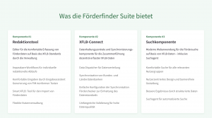 Screenshot der Komponenten des Förderfinders