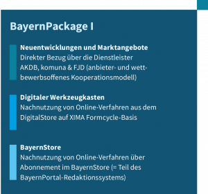 Bayern Package 1